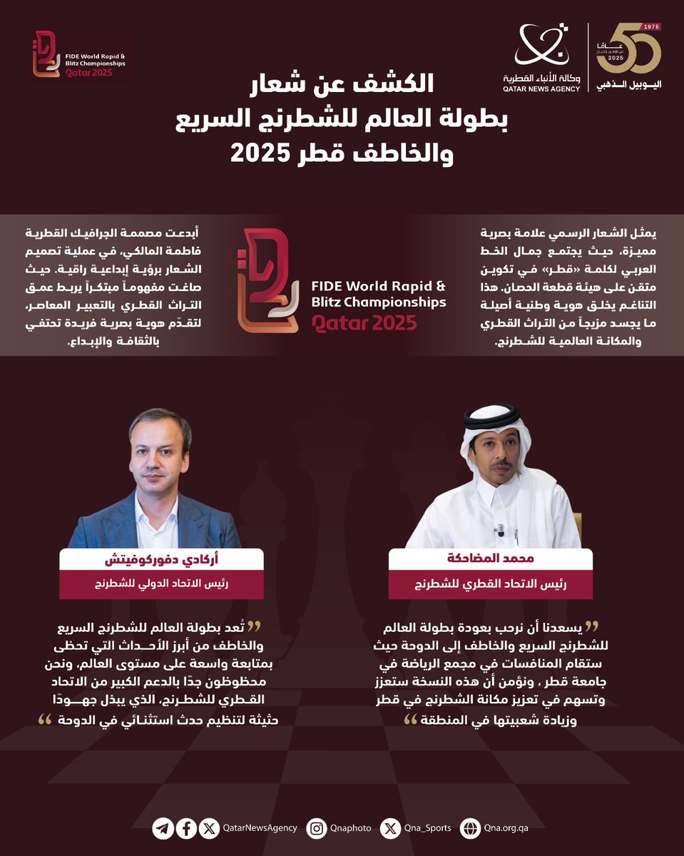#قنا_انفوجرافيك |
رسمياً.. الكشف عن الشعار الرسمي لبطولة العالم للشطرنج السريع والخاطف قطر  2025 بالتزامن مع بقاء 100 يوم على ضربة البداية.
#قنا_رياضي #قطر