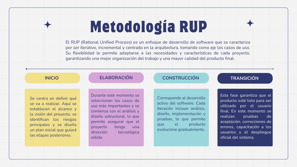 MarcoIndacoche2's tweet photo. Metodología RUP: Un enfoque flexible y organizado para el desarrollo de software🖥️🥽☄️
#RUP #MetodologíasÁgiles #DesarrolloDeSoftware  #MetodologíaRUP #GestiónDeProyectos #TransformaciónDigital
#Educación #InnovaciónPedagógica #SecuenciaFedathi
@jorgearmi20
@experimenutmach https://t.co/dDKimVaAJI