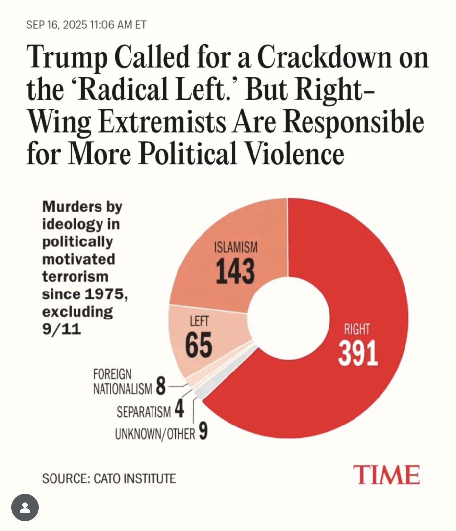 The right has a violence problem.

Am I doing this right maga?