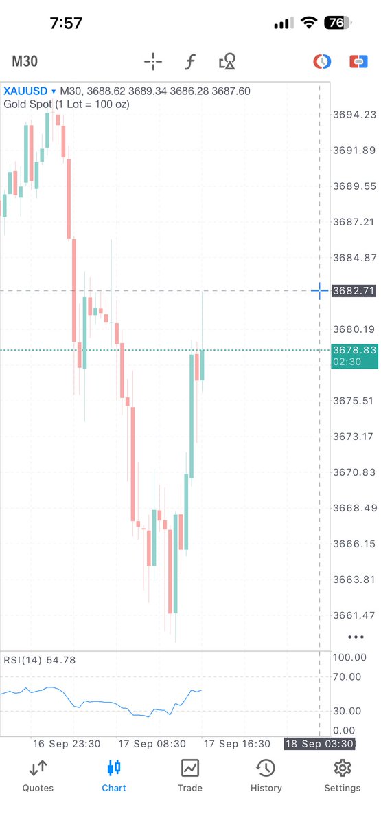 aaalaaamin's tweet photo. @fundingpips has high spread and slippage.. Price didn’t reach my stoploss but it had triggred my SL!.. I never knew this can be happened. https://t.co/HbeXFhBQMT