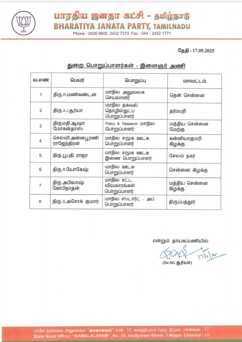 அறிவிக்கை

இளைஞர் அணி - மாநில நிர்வாகிகள்

தமிழக பாரதிய ஜனதா
கட்சியின் திரு.<a href="/NainarBJP/">Nainar Nagenthran</a>  அவர்களின் ஒப்புதலின் படி இளைஞர் அணிக்கு புதிய மாநில நிர்வாகிகள் நியமனம் செய்யப்படுகிறார்கள்.

தங்களுடைய பணிகள் சிறக்க வாழ்த்துக்கள்

- இளைஞர் அணி மாநிலத் தலைவர் திரு.<a href="/SuryahSG/">Dr.SG Suryah</a> அவர்கள்
