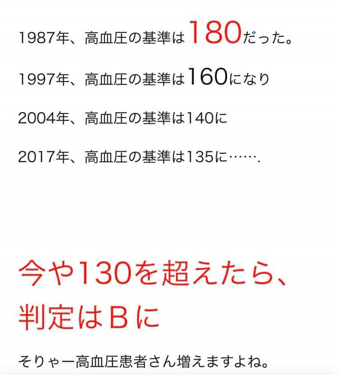 Suzune_k_QAJF17's tweet photo. 高血圧の判定基準を変えて、病人を大量生産するな！
#会社での健康診断を義務化したヤツらを公開諸兄しろ‼️ 
#会社での健康診断を義務化したヤツらを公開諸兄しろ📷
#会社での健康診断を義務化したヤツらを公開諸兄しろ📷 
 #会社での健康診断を義務化したヤツらを公開諸兄‼️ https://t.co/oqso0oQAWP