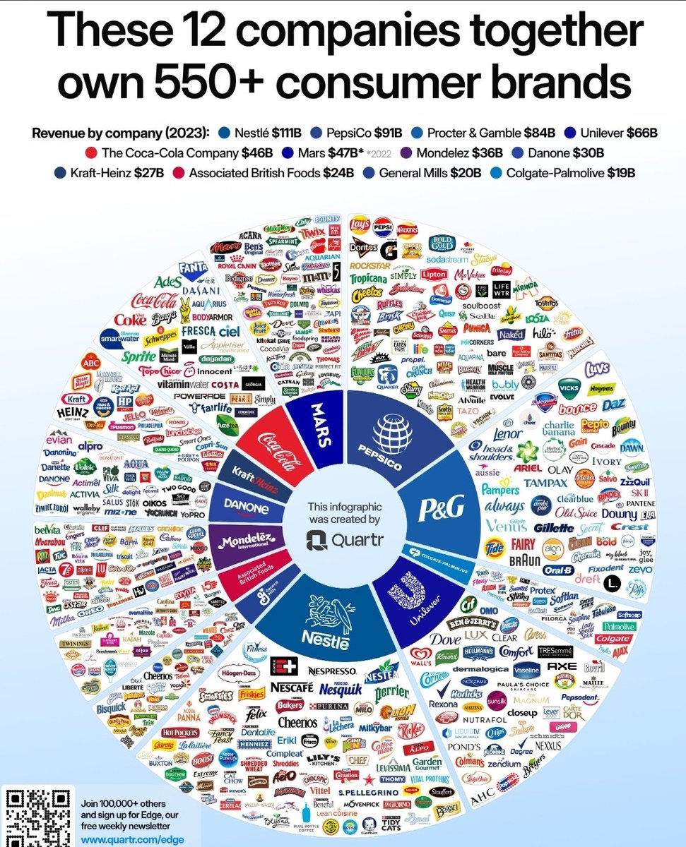 ImNotThatNeoGuy's tweet photo. @roy10586 @uricohenisrael @YoBenCohen @MagnumGlobal If the ice cream hasn't been theirs since 2000, how do they have influence; or is Unilever the "progressive" company in this equation, and what does that say about the other companies under Unilever? Also - do you have clientele data that backs your claim? https://t.co/mtepAjGyIm
