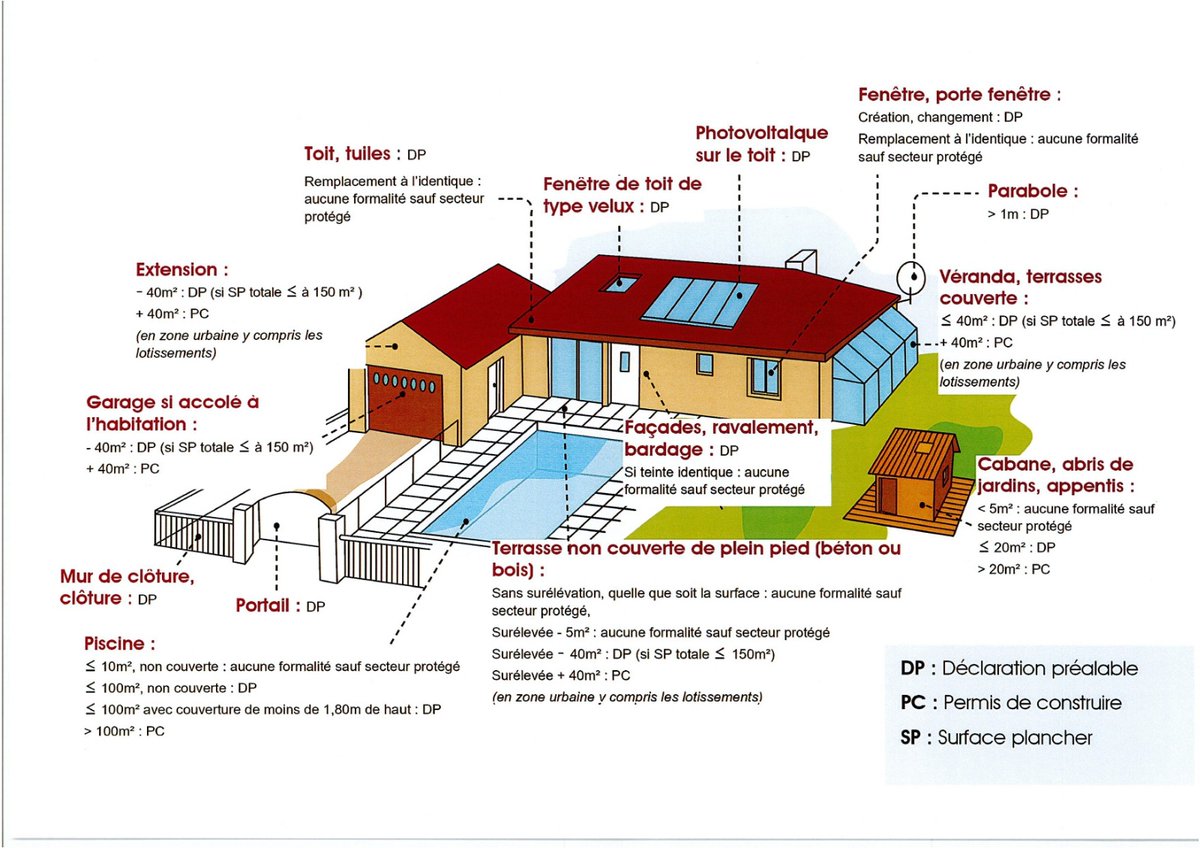 FabienVerdier28's tweet photo. 🏗 Afin de faciliter (d’anticiper, d’accélérer) vos démarches en matière d’urbanisme 

Vous avez un projet de travaux ? Selon sa nature et son ampleur, il nécessite une autorisation d’urbanisme !

📞 Renseignements auprès du service Stratégie urbaine au 02 37 45 99 68
📧 serviceurbanisme@mairie-chateaudun.fr

📍 Accueil à l’Hôtel de Ville, 2 place du 18 Octobre (rez-de-chaussée, à droite).

#Chateaudun #Urbanisme #Travaux #PermisDeConstruire #Informations #Pédagogie