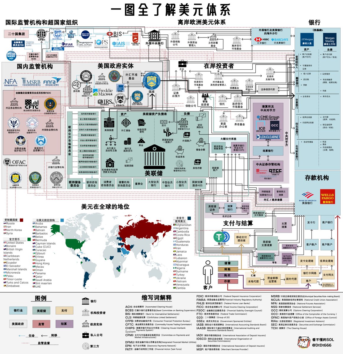 深度！川普强行介入，重大会议，降息...

今晚美联储议息会议，全市场都在盯着今晚降息25BP还是50BP，

如果降50BP，红包行情将会继续，美股、币圈一起YYDS，但据机构预测概率只有3.9%，

如果降25BP，那就没那么美好了，25BP概率为96.1%~