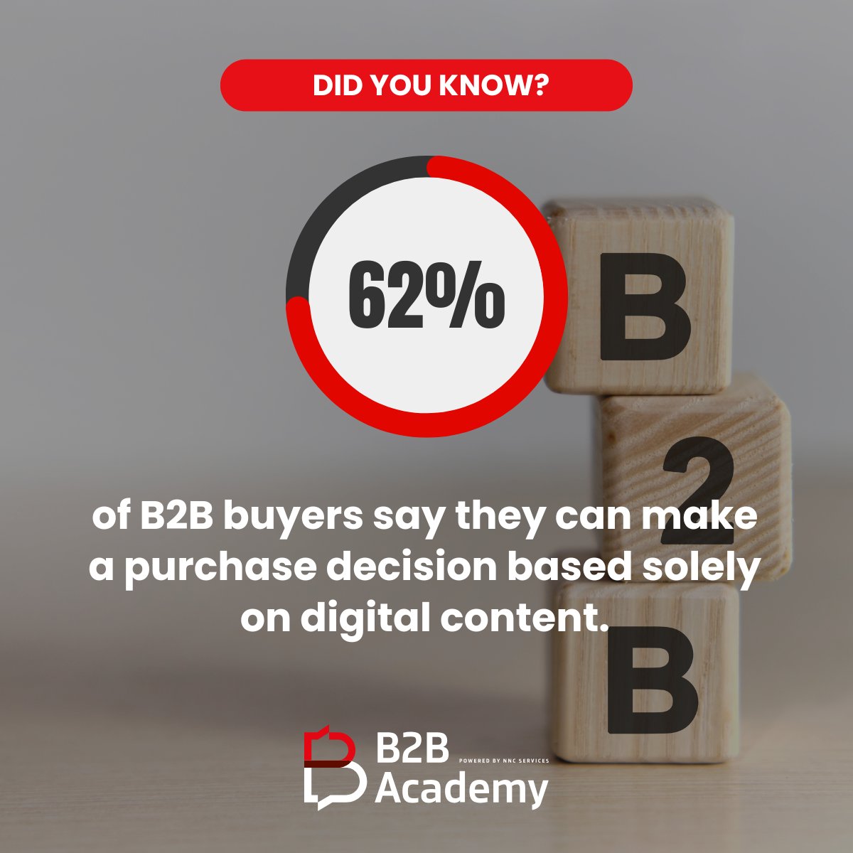 LoredanaNiculae's tweet image. Your content isn’t just support material, it is the sales conversation.
Is your digital presence strong enough to close deals?

#B2B #B2BMarketing #DigitalContent #B2BBuyers #B2BSales #ContentMarketing #B2BAcademy