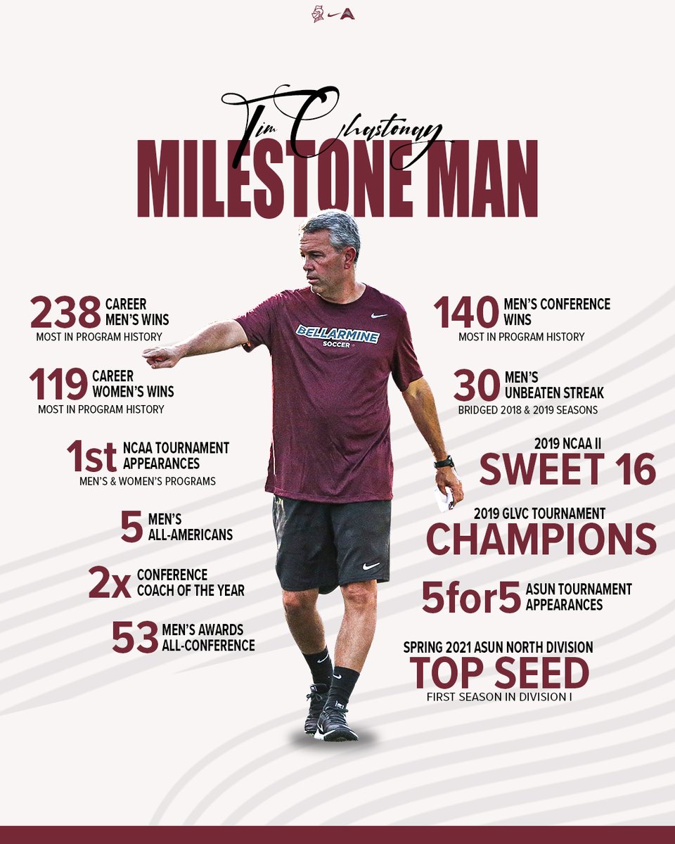 Says a lot, without nearly saying it all.

A look at some of the accomplishments of our program leader Tim Chastonay, who yesterday announced he is retiring from college coaching at the end of this, his 2⃣8⃣th season, all at BU.

What a career ‼️