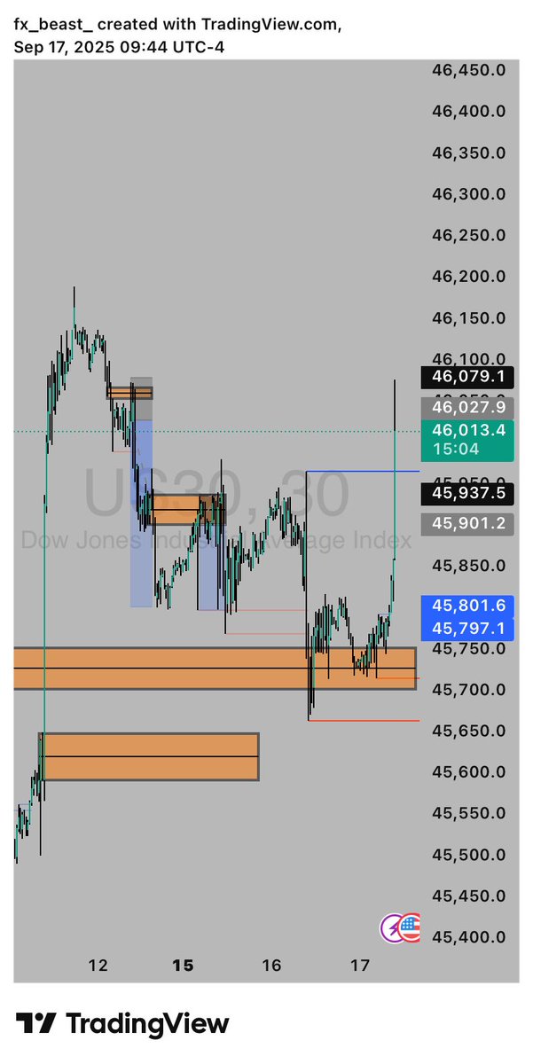elanspunky_fx's tweet photo. $ US30 LONG
Used the Breaker Block(BB)pumped @9:30 opening didn’t take the buy tho i anticipated it and shared on my WhatsApp 
Discipline is key! Sticking to my strategy paid off 📊Patience pays off! Waiting for the right setup made all the difference 💸
#fxbeast 
#fxblinder
#O1E https://t.co/DIi30PuJeF