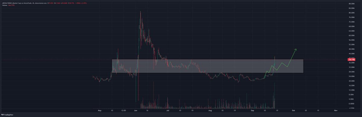 CryptoDaddi tweet media