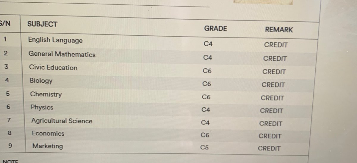 Jaybraj1's tweet photo. Neco result of my nephew π₯π₯
Oriyomi Hamzat ππ
#Necoresult
#Token
This kinda result too common with Neco sha https://t.co/5Ggz5jNsZL