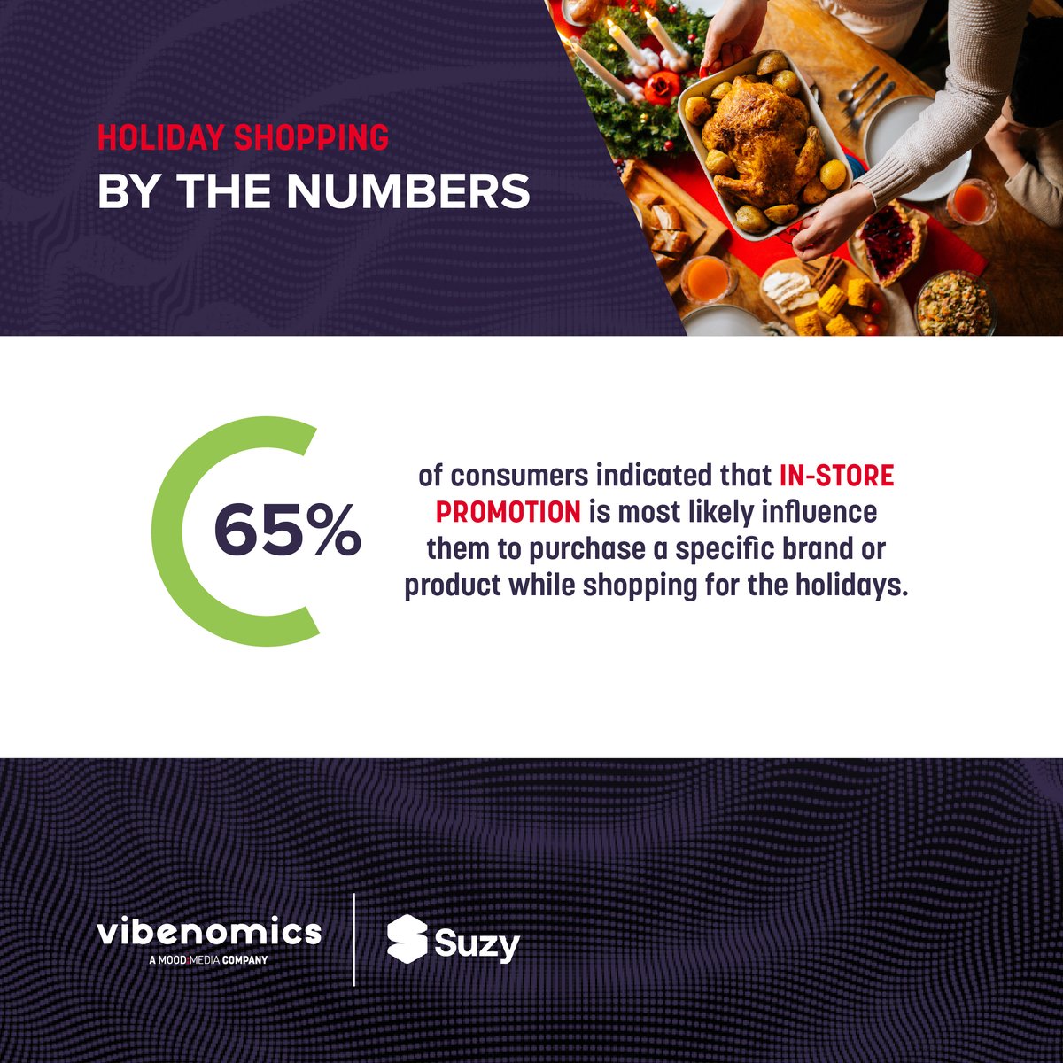 Vibenomics's tweet photo. Cut through the holiday clutter and deliver timely messages that influence consumers' decisions and moves more units off the shelf with #Vibenomics in-store audio advertising. 🎄🔊

https://t.co/pGD67T52uf https://t.co/oDvsIds7j9