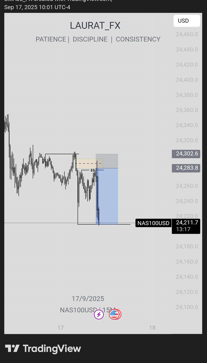 $NQ sell anticipating, 📊
Time and price. 
Follow ur plan 📌
Stick to ur rules 📌
Trade smart 🏹