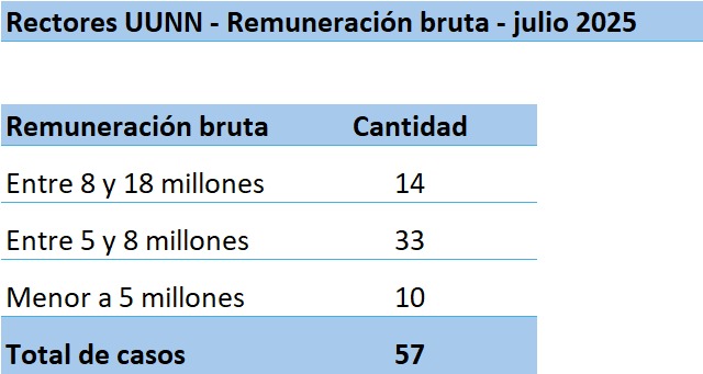Bueno, miren la realidad:
