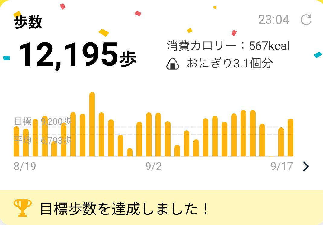 #chocoZAP #ちょこざっぷ

今日は会社帰りに💪

・レッグプレス(脚):85kg 15回×3セット
・アブベンチ(腹筋):20回×5セット 傾斜6
・ディップス(腕): 30kg 15回×3セット
・トレッドミル(走):6km/h 8分 傾斜10
・ストレッチ:3分

BGM:爆笑問題カーボーイ
radiko.jp/r_seasons/1015

歩数:🍙3.1個分