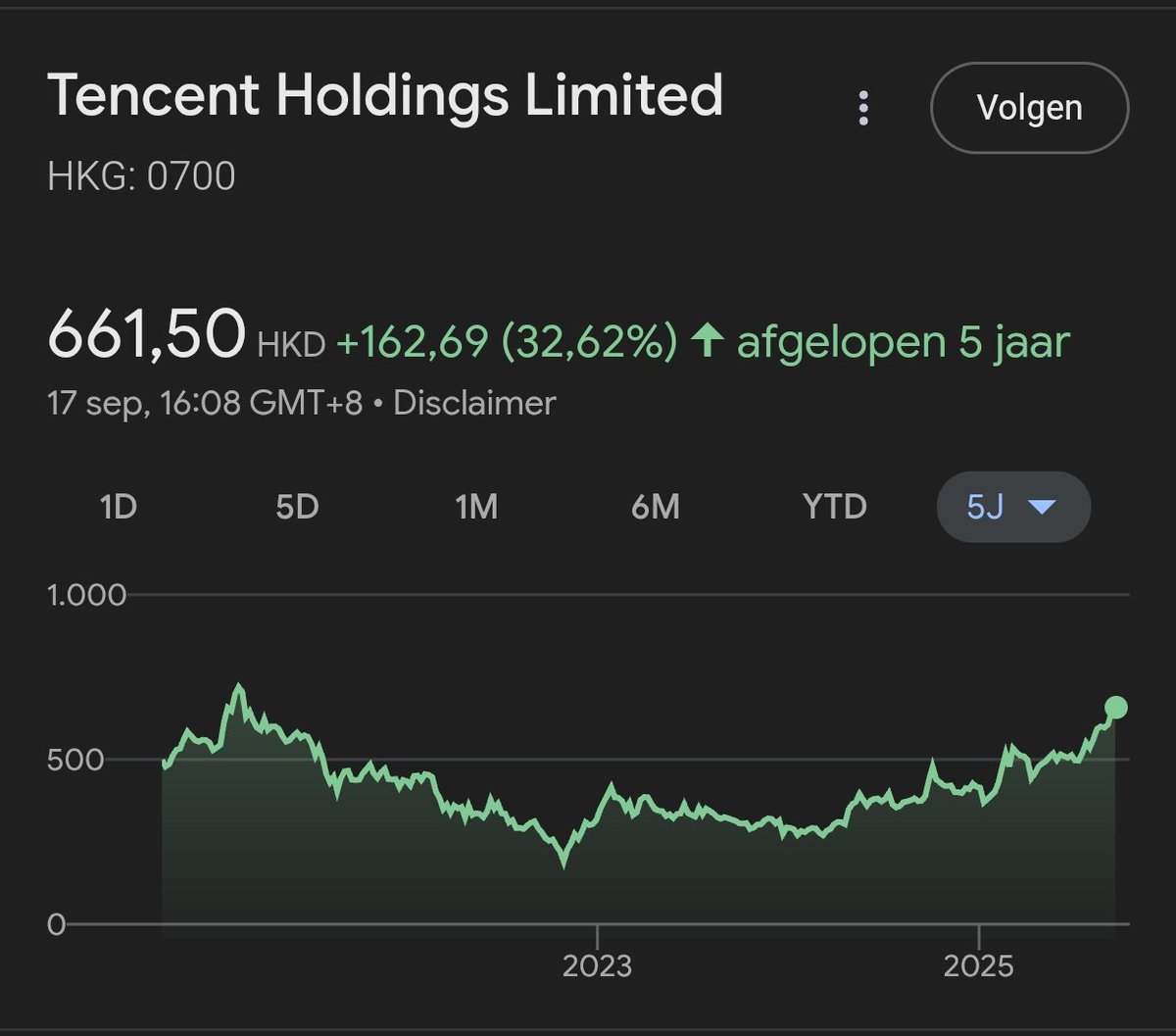 BeuvingJordy's tweet image. 2021 ATH... Getting close #Tencent