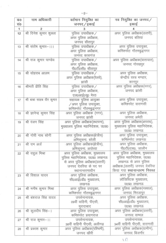 shubhamiimcmz's tweet image. यूपी में 44 एडिशनल SP के तबादले। सम्भल के चर्चित पुलिस अधिकारी अनुज चौधरी को नई तैनाती फिरोजाबाद में मिली है। उन्हें एडिशनल एसपी ग्रामीण फिरोजाबाद बनाया गया है। 
#asptransfer
