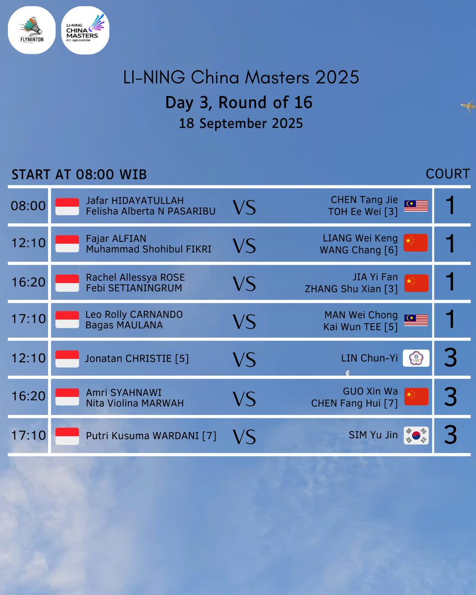 Babak 16 besar #ChinaMasters2025 akan berlangsung esok hari!! 
Masih ada 7 wakil Indonesia yang akan bertanding  

Semangat tim Indonesia!!