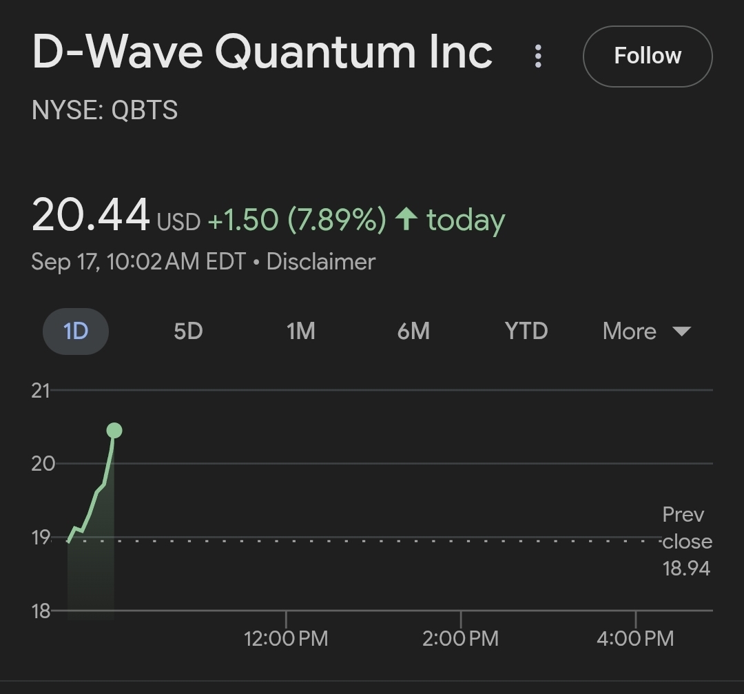 DWave quantum $QBTS skyrockets past 20 today 

$IONQ is the better company, but QBTS is the better stock right now