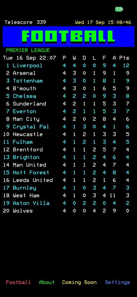 CPatrick0485's tweet photo. New app by @Telescore302 providing nostalgia with news and league tables with the old ceefax view. Well worth a download. #lufc https://t.co/e0i7ZVqoXI