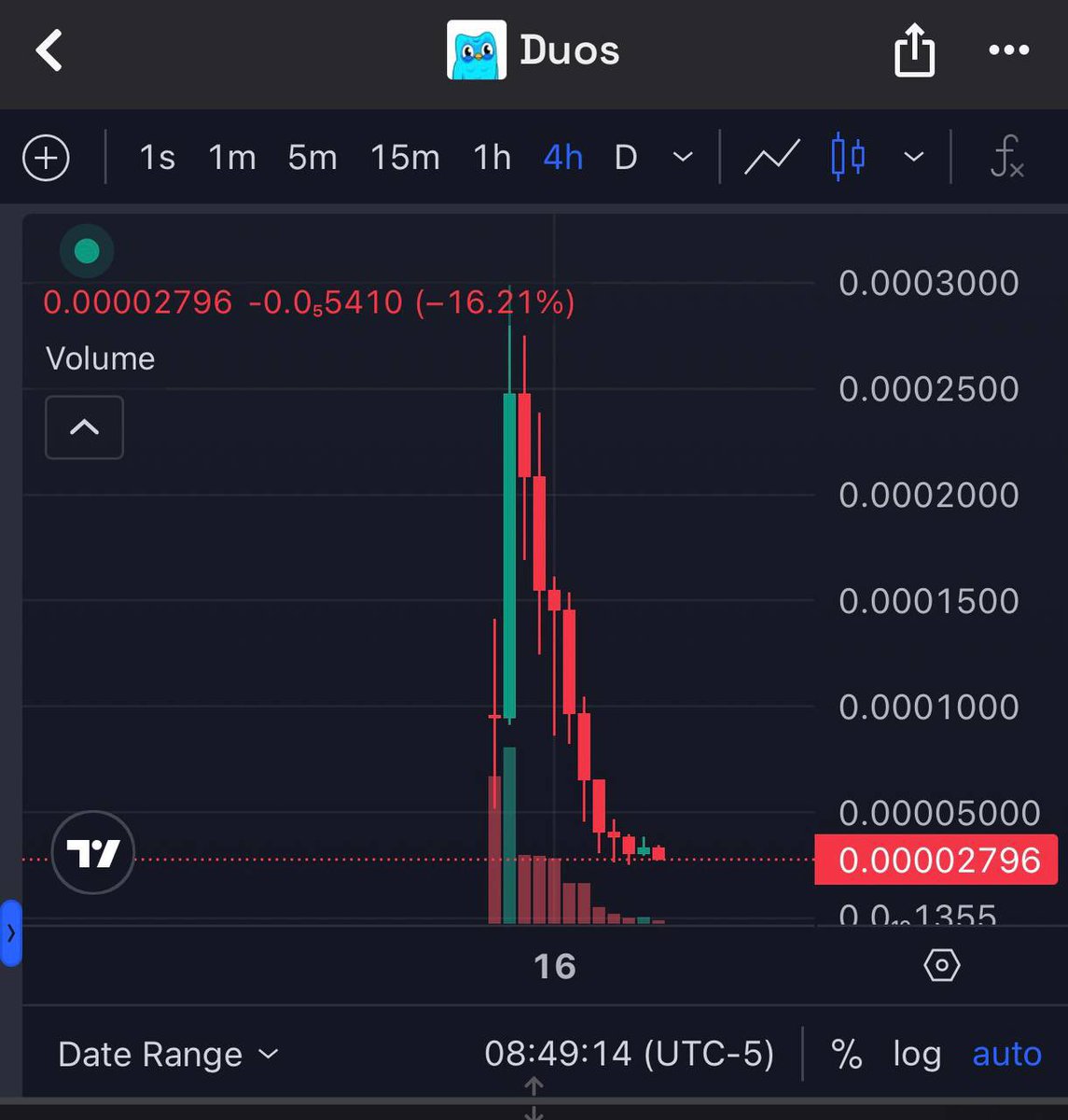 Krytposlime's tweet image. Can you spot the Cabal pattern? 

I wonder what $BITTY, $KITTEH, $DUOS, $KIKI &amp;amp; $NUNU all have in common?