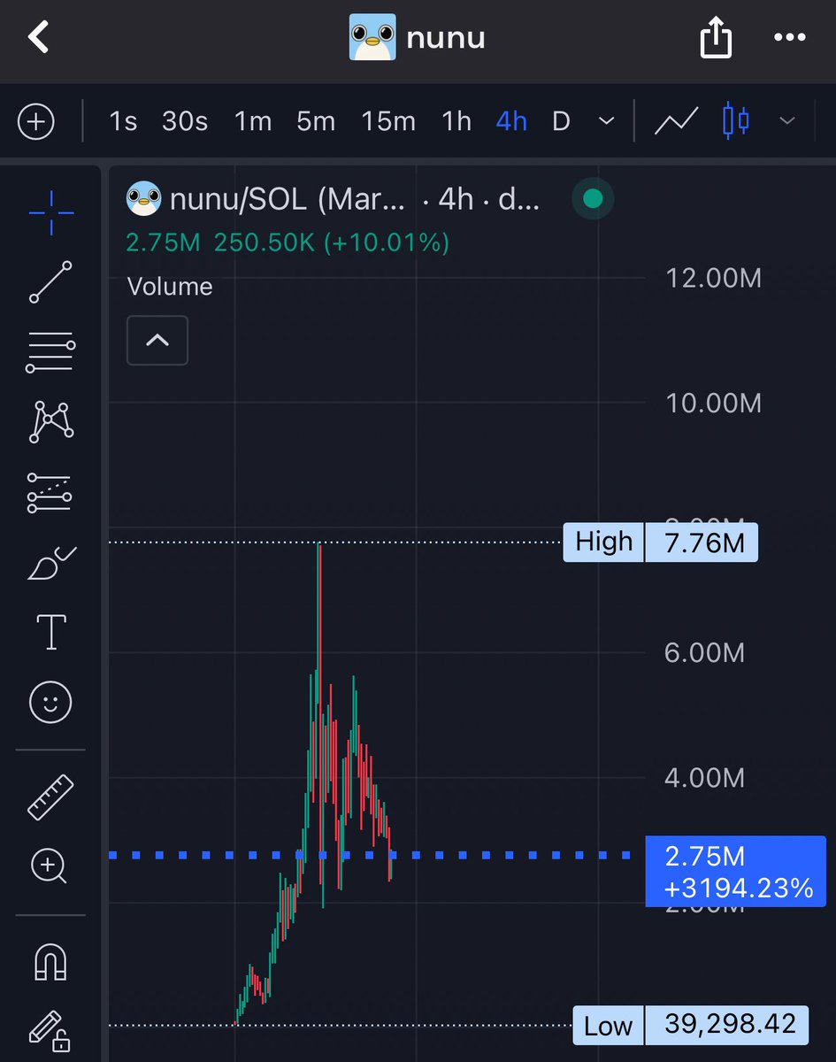 Krytposlime's tweet image. Can you spot the Cabal pattern? 

I wonder what $BITTY, $KITTEH, $DUOS, $KIKI &amp;amp; $NUNU all have in common?