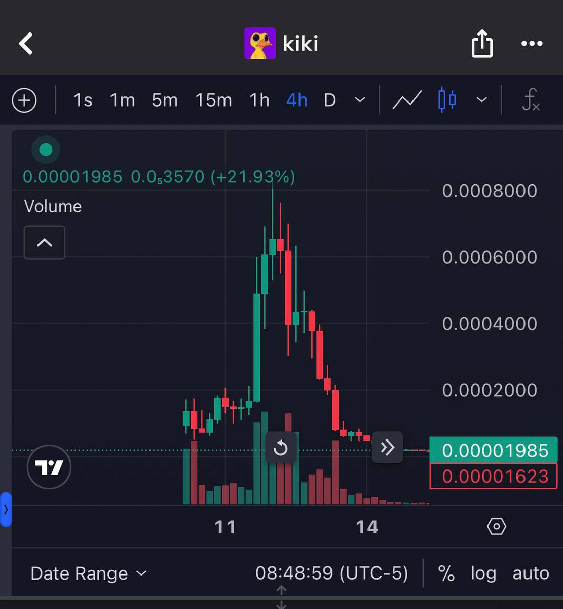 Krytposlime's tweet image. Can you spot the Cabal pattern? 

I wonder what $BITTY, $KITTEH, $DUOS, $KIKI &amp;amp; $NUNU all have in common?
