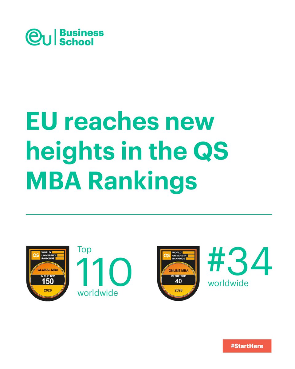 📢 EU Business School’s MBA programs rise in the QS Rankings!

🌍 Global MBA: Top 110 worldwide | #37 in Europe
💻 Online MBA: #34 worldwide | #16 in EMEA

A truly global MBA experience! 

Read more: euruni.edu/en/About-Us/Pr…

#QS #EUBusinessSchool
