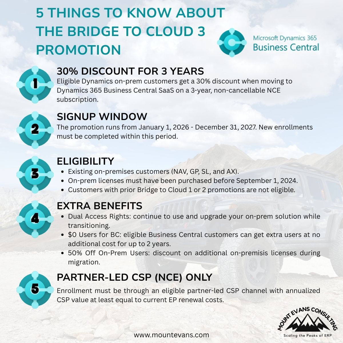 MountEvansCnslt's tweet image. Ready to move from Dynamics on-prem to the cloud?  Here are 5 things you need to know about the new Microsoft Dynamics 365 “Bridge to Cloud 3” Promotion. 

See aka.ms/BTC3 for additional terms and conditions. 

#MSDyn365BC #DynamicsGP #NAV #businesscentral