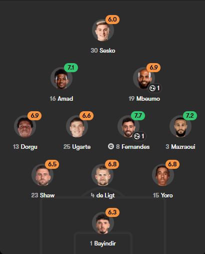htrahtay's tweet photo. Just realised @ManUtd's formation looks like a christmas tree. Considering we are gifting wins to everyone this seems poetic. https://t.co/PiLlVzZXks