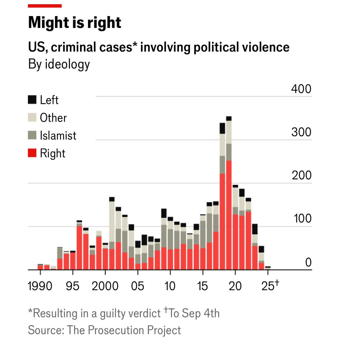 Complexificator's tweet image. From The Economist