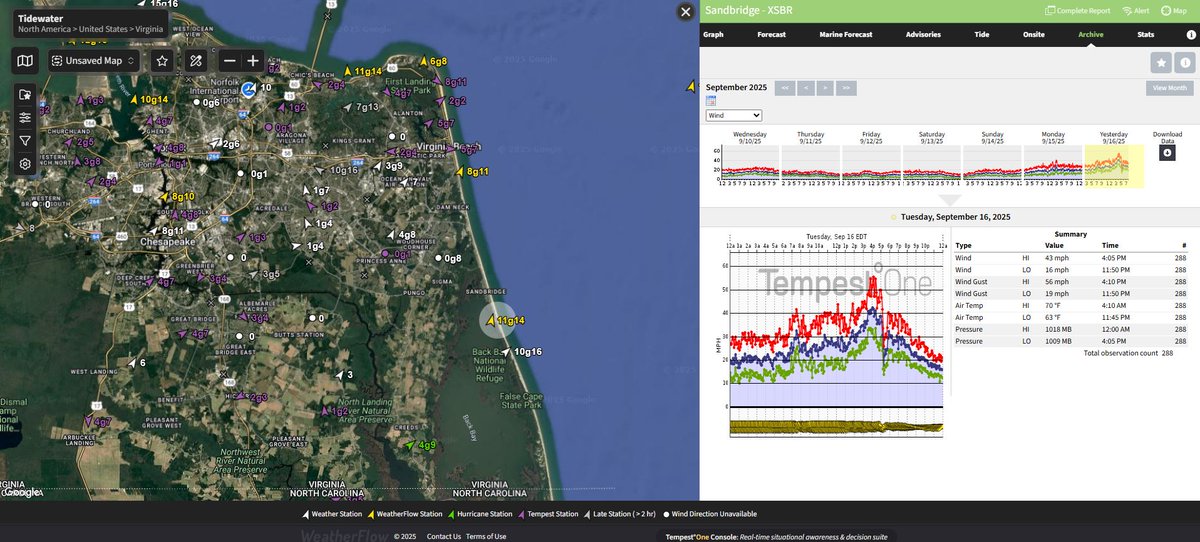SheaGibsonWx's tweet photo. Couple of wind graphs from yesterday up in the #Tidewater region. Notice the height of sensors for reference. Still a very powerful coastal low to push 40's and 50's for avgs and mid 50's to low 60's in gusts. #vawx https://t.co/L3LTngfvWn