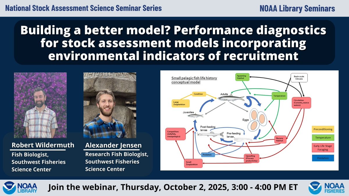 NOAA Library (@noaalibrary) on Twitter photo Our next National Stock Assessment Science Seminar is happening October 2nd at 3pm ET. 
Join us to learn about Performance diagnostics for stock assessment models incorporating environmental indicators of recruitment
Register: vimeo.com/event/5387702 Our next National Stock Assessment Science Seminar is happening October 2nd at 3pm ET. 
Join us to learn about Performance diagnostics for stock assessment models incorporating environmental indicators of recruitment
Register: vimeo.com/event/5387702