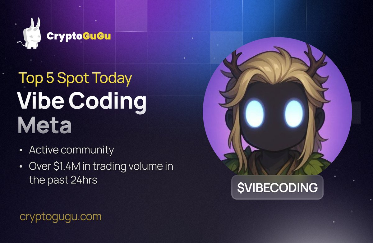CryptoGuGuX's tweet photo. $VIBECODER was launched about 24hrs ago and has gathered over 500 community members already with over $1.4M in trading volume. https://t.co/ZVSuXfkvQy