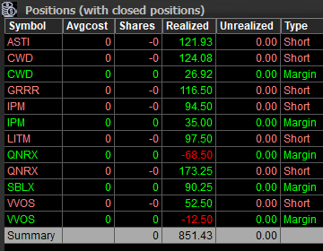 fadetrade_'s tweet photo. crazy day... lots of pikes, some missed fills and trades, some slippages and a lot of other stuff, but overall managed to close the day nicely green

mb something else will appear throughout the day worth trading it, but for meanwhile a lot of things are looking pretty choppy https://t.co/LOtkt6RlhX