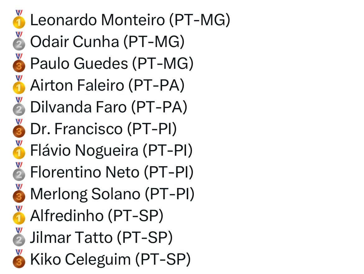 Tatiana Álvaro 🚩🚩 (@gentileza22) on Twitter photo Olha só a lista: deputados do PT, isso mesmo, do PT, que votaram a favor da PEC DA BANDIDAGEM.
Isso é uma VERGONHA,<a href="/gleisi/">Gleisi Hoffmann</a> Olha só a lista: deputados do PT, isso mesmo, do PT, que votaram a favor da PEC DA BANDIDAGEM.
Isso é uma VERGONHA,<a href="/gleisi/">Gleisi Hoffmann</a>
