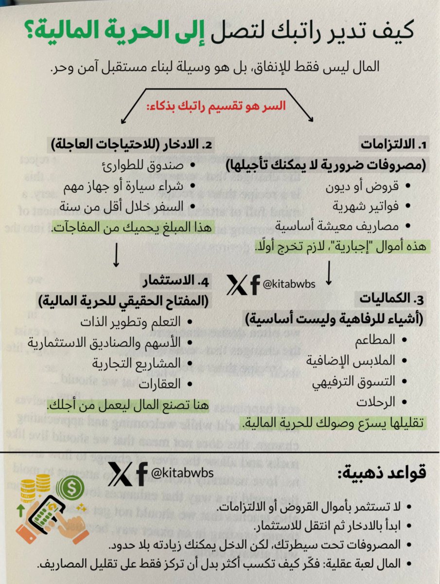 kitabwbs's tweet photo. كيف تدير راتبك لتصل إلى الحرية المالية؟ https://t.co/S7ICyFLObi