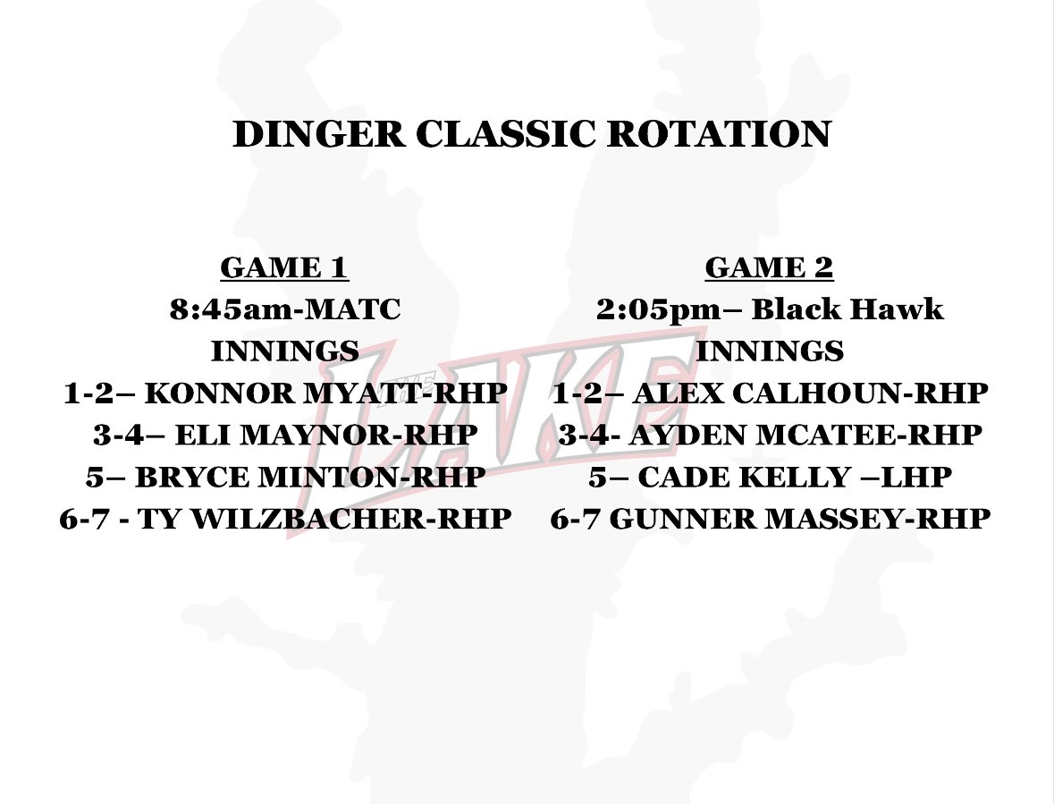 Pitching rotation for this Sunday at the Dinger Classic.  We play both games at John A Logan. <a href="/DingerJUCO/">Dinger JUCO Showcase</a>