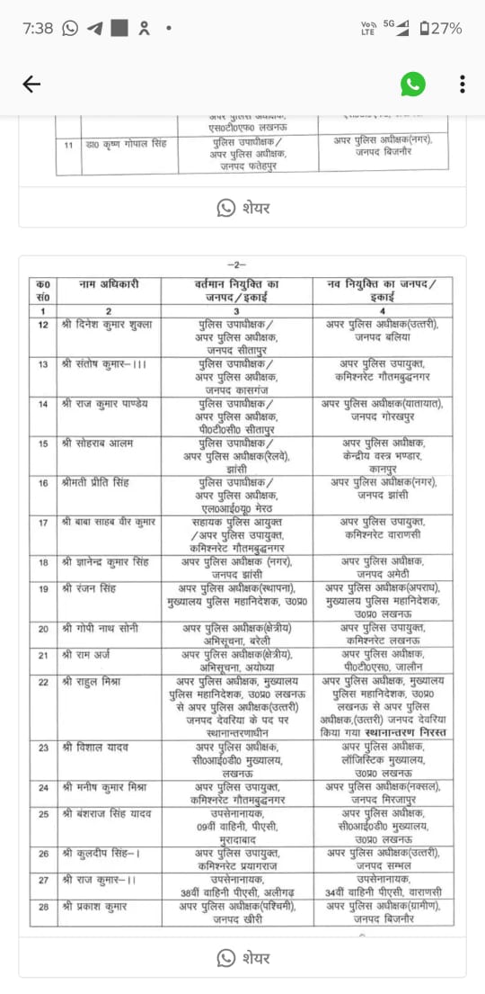 #Amethi 
ज्ञानेन्द्र कुमार सिंह होगे अमेठी के नए अपर पुलिस अधीक्षक
<a href="/uppolice/">UP POLICE</a> <a href="/amethipolice/">AMETHI POLICE</a>