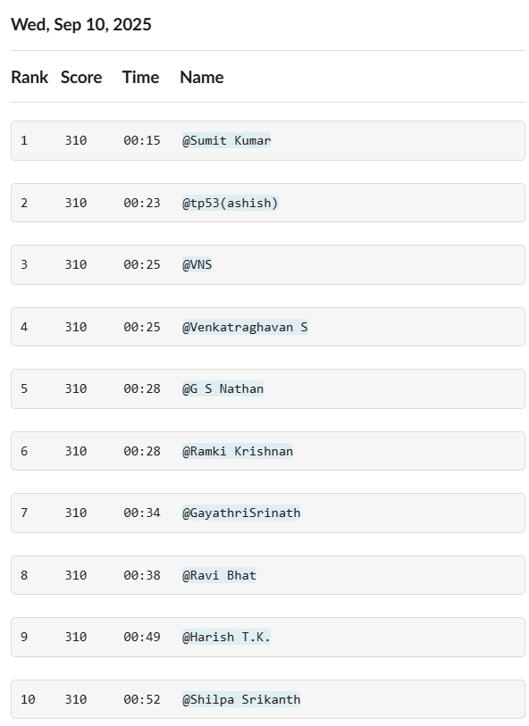 somsram's tweet photo. #Indiamini #mini #crossword

Top ten timings for today's https://t.co/01gKGINLp9 puzzle.

Can you beat it? Share your timings / tag @theindiamini  if you do. https://t.co/Q5ayYcrIJn