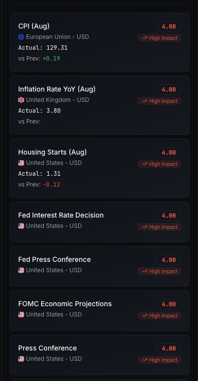 A lot of chop out there lads. Be careful today with FOMC. A lot of high impact volatility events happening.

Data Source: <a href="/strykrai/">Strykr.ai</a>