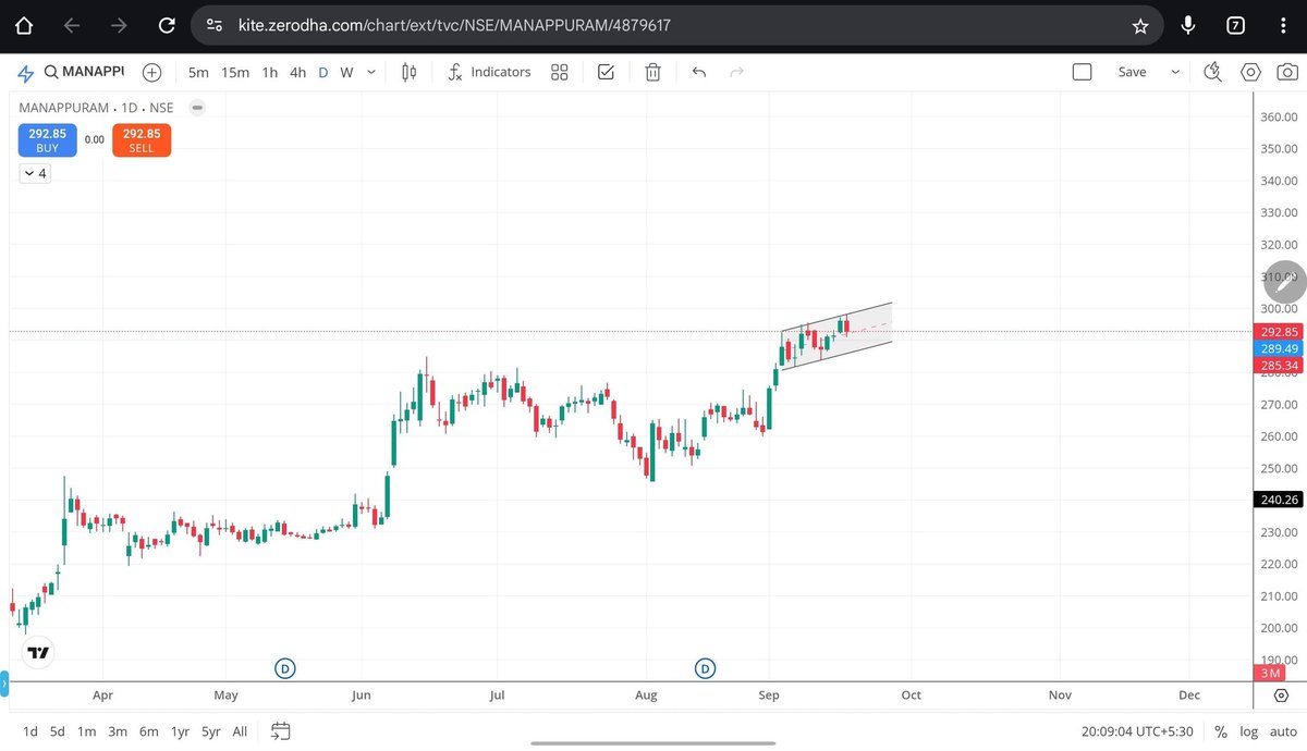 StockAnalyst007's tweet image. #manapurram