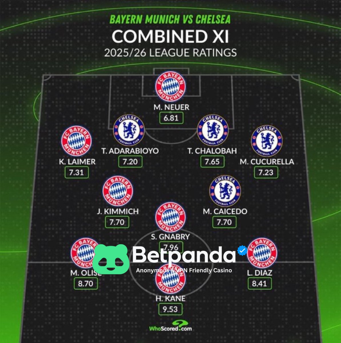 Wait, Tosin is better than Upamecano? 👀