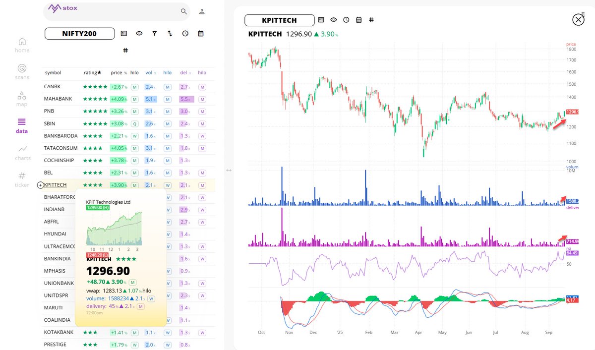 mystoxapp's tweet image. #KPITTECH ... its KPIs look TECH savvy 😉👇