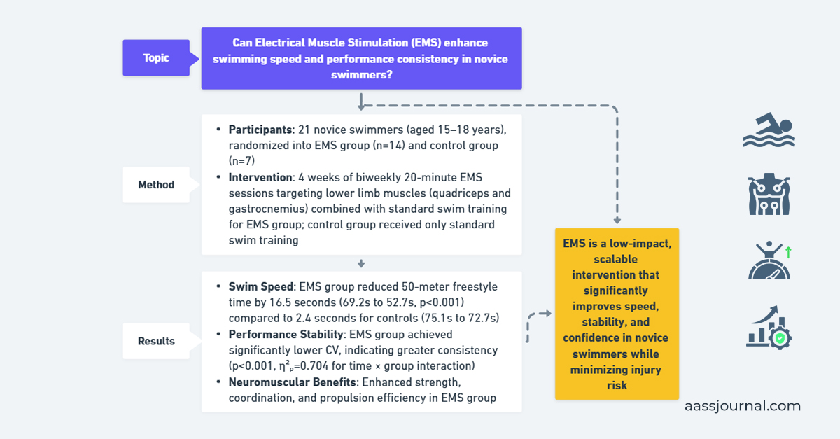 Annals of Applied Sport Science tweet media