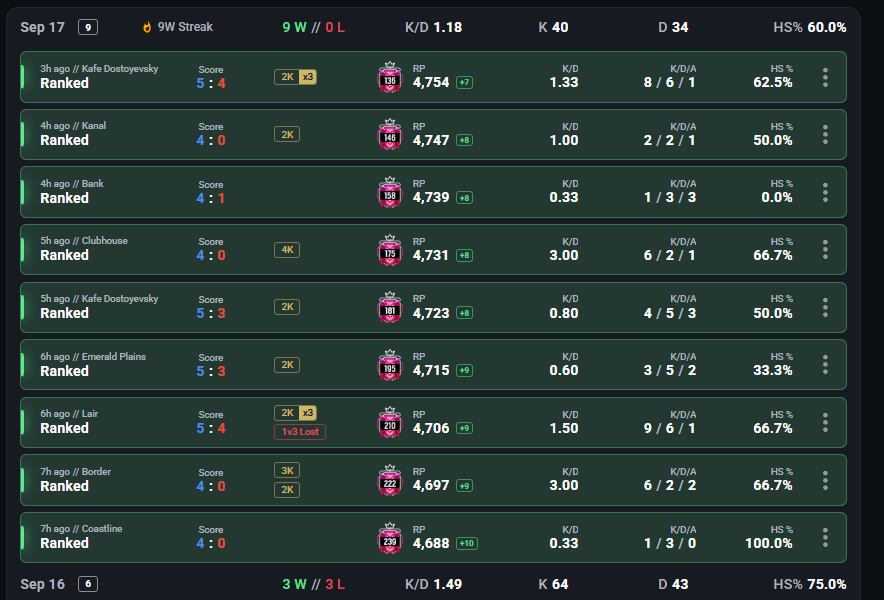 w win streak