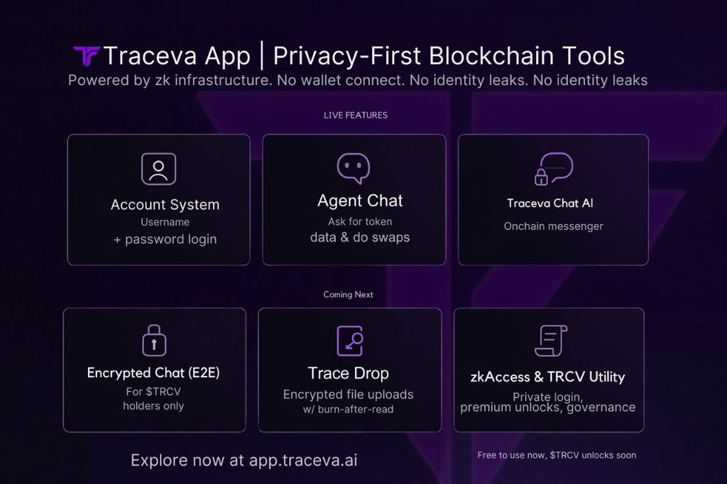 Rabofdefi's tweet image. $TRCV is the ticker
Imagine a world where Privacy is the priority 

Meet @TracevaErc , a Zero-Trace Protocol on Ethereum: like;
🔐 Encrypted Chat – wallet-to-wallet private messaging (multi chain)
• 💸 Traceva Pay – stealth crypto transfers
• 🤖 Traceva Agent &amp;amp; Swap – AI-driven…