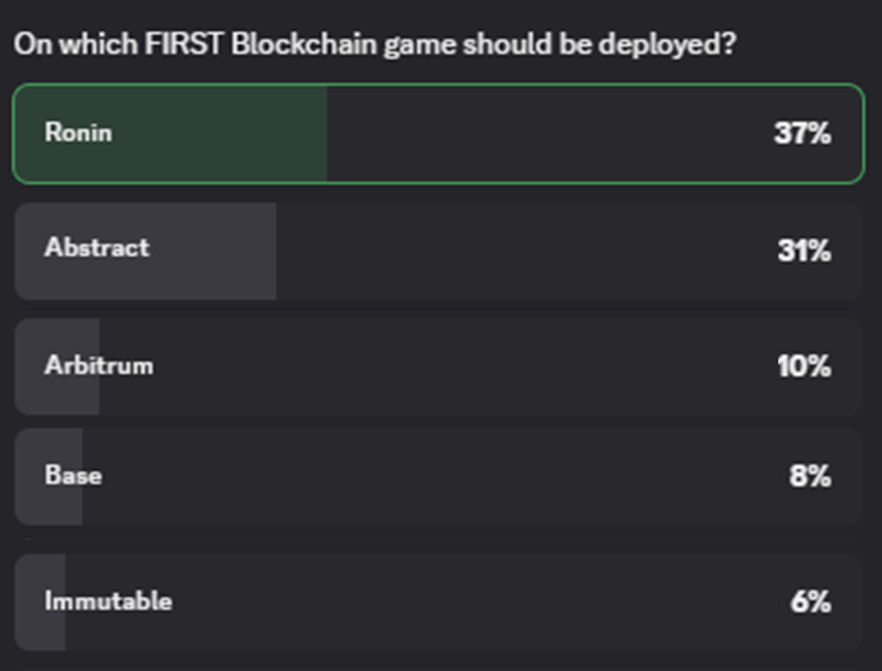 towerdefenseFUN's tweet photo. Interesting results! https://t.co/FIGORZuk10