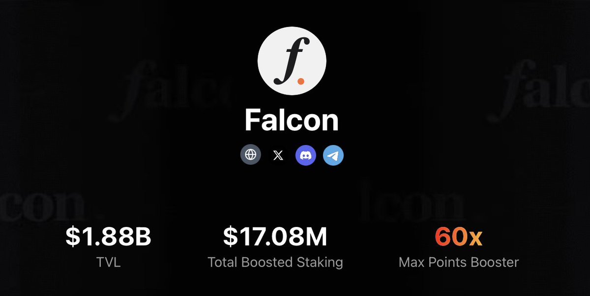 buidlpad's tweet image. Holy shi- 

We have crossed $17Million in Total Boosted Staking on Falcon via Buidlpad HODL

If you are someone who staked over $3000 in USDf/sUSDf you may be eligible for Tier 1 FDV of $350M and increased contribution limits upto $4500!

Sent it buidlers! Ya crazy 💙