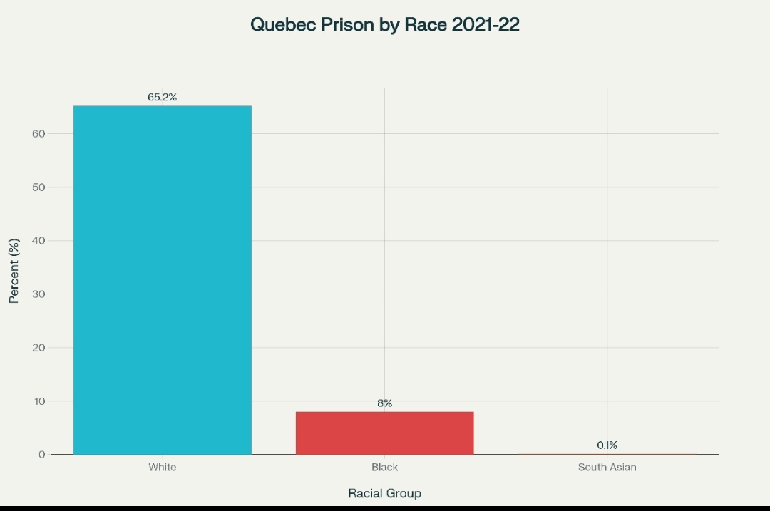 codeit's tweet image. Canadian white people are so out of touch of their country that they just need one accident to promote their deep rooted racism. here are the crime rates babe. how about we ban canadians from Canada 🤡
publicsafety.gc.ca/cnt/trnsprnc/b…