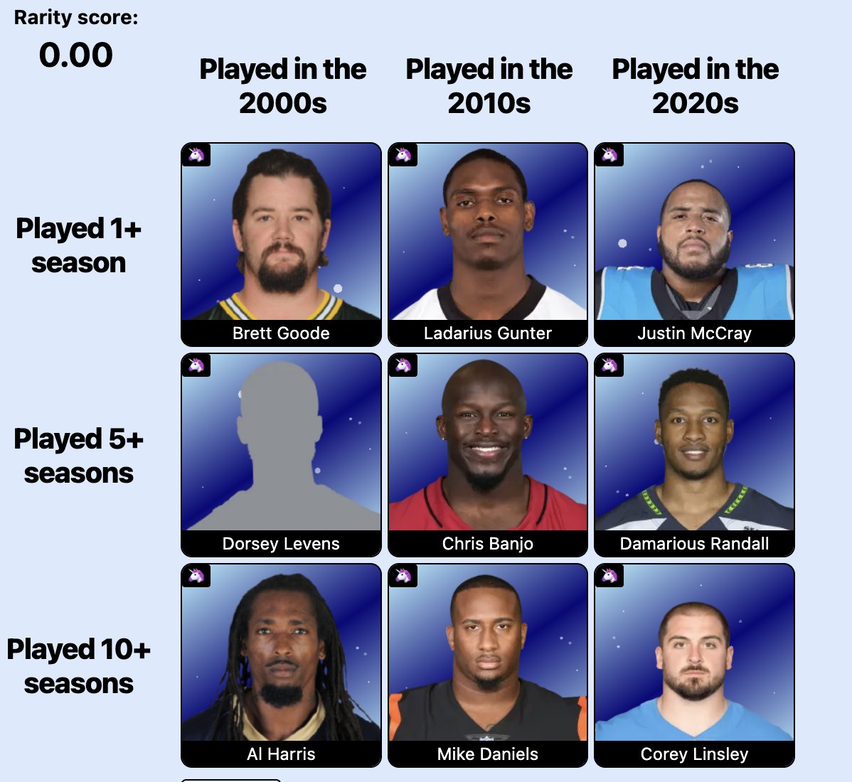 UWOMuse: Ball-Knower #D3BallKnowledge #WhyD3